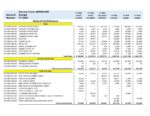FY 2026 Town Budget